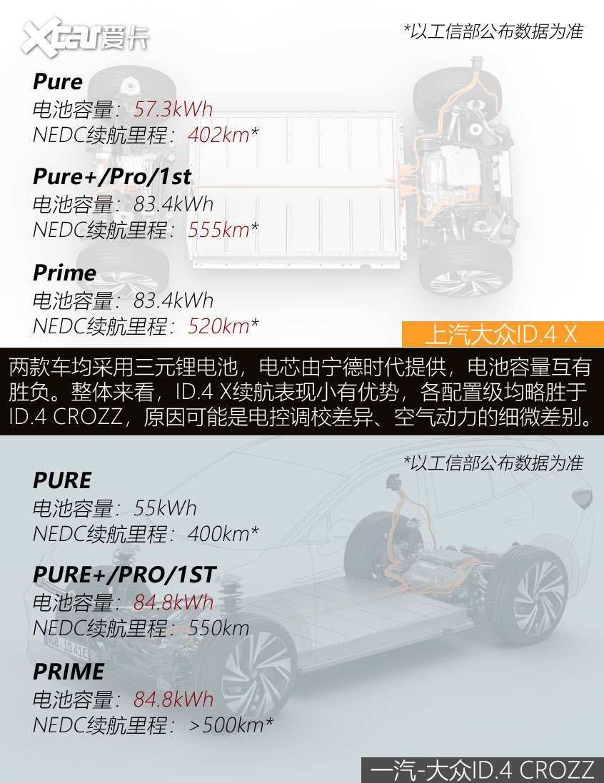 ID.4 X對比ID.4 CROZZ