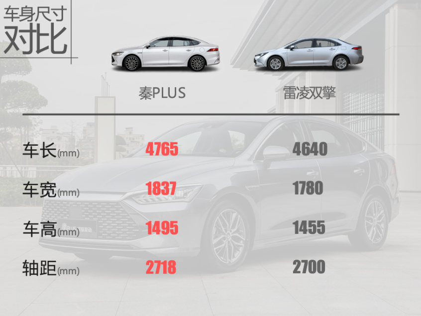 秦PLUS對比雷凌雙擎