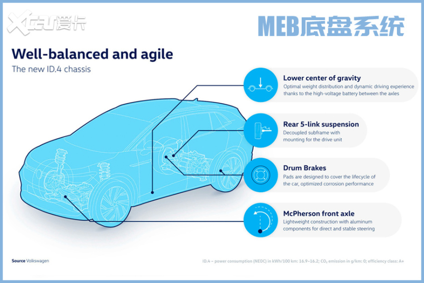 大眾ID.3微體驗(yàn)