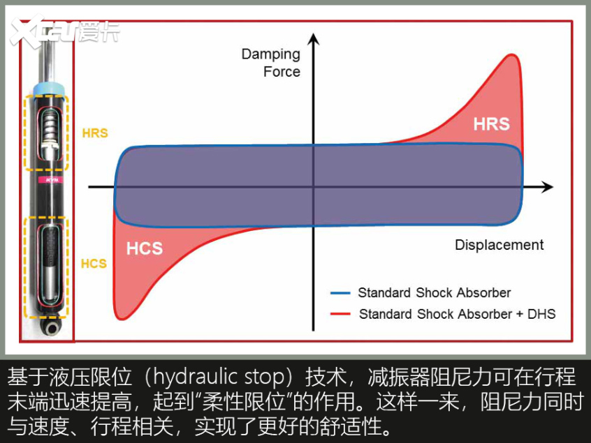 舒適性是什么？