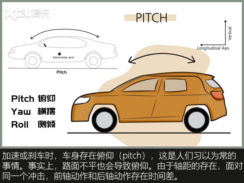 舒適性是什么？