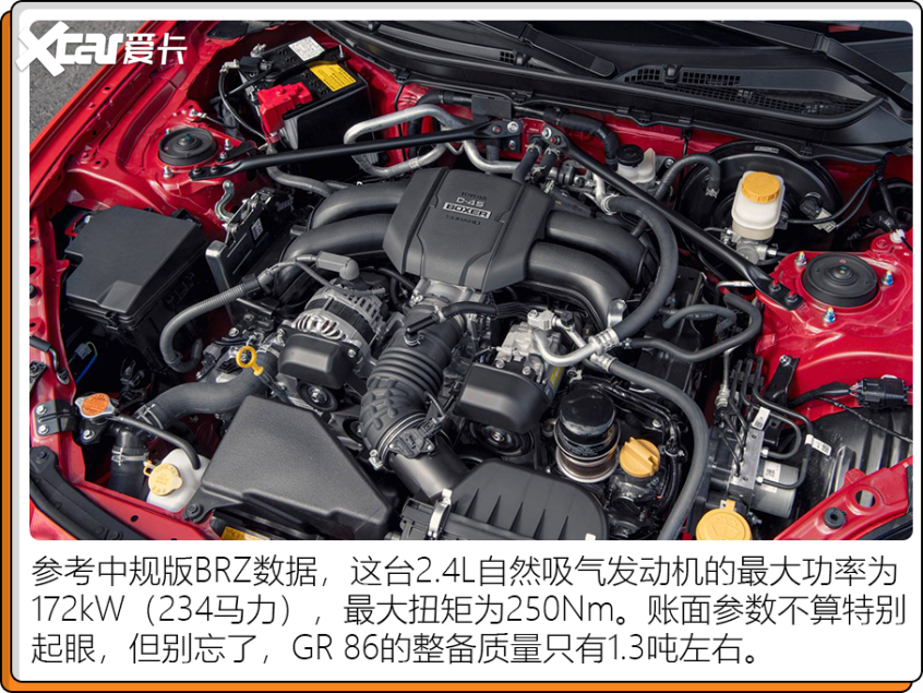 2022值得期待的性能車