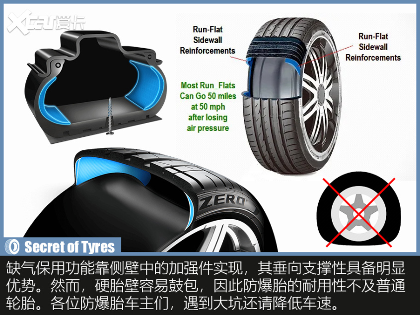 輪胎背后的奧秘