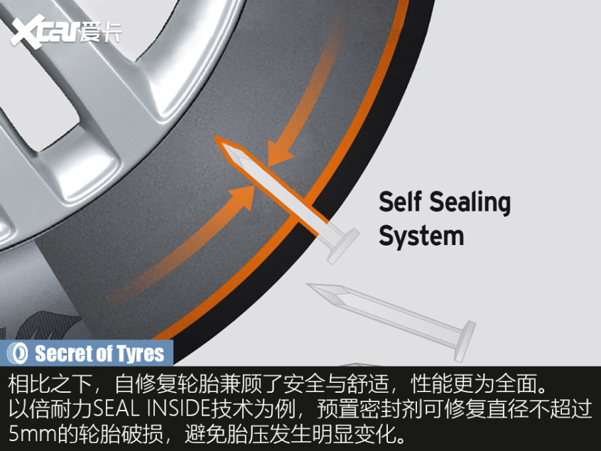 輪胎背后的奧秘