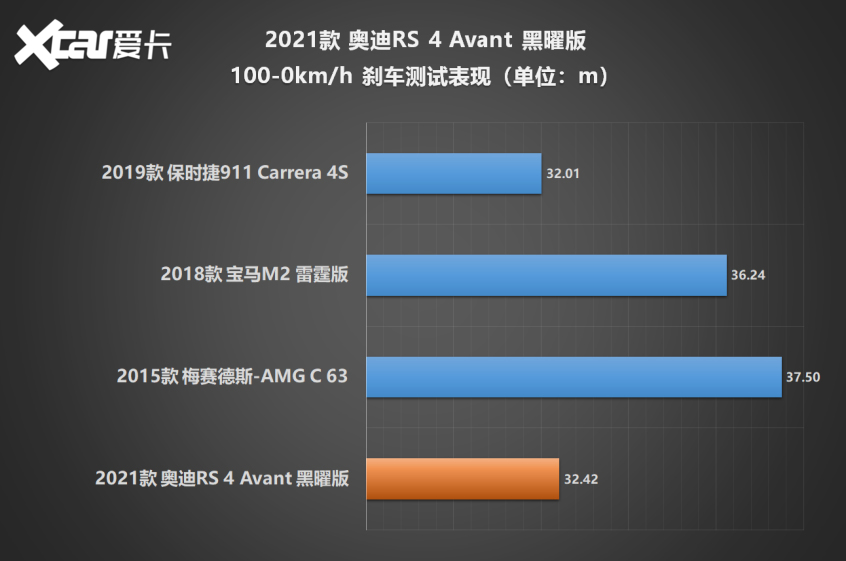 奥迪RS 4 Avant