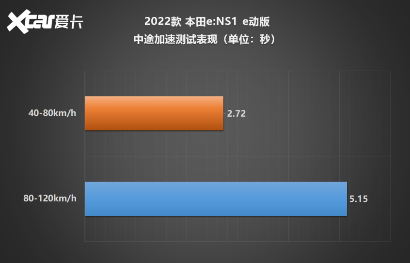 东风本田e:NS1