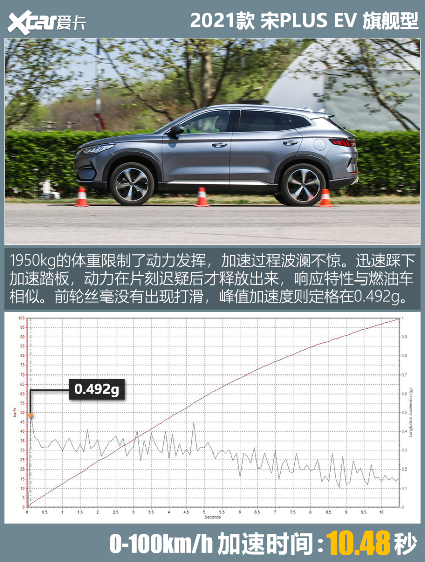 宋PLUS EV