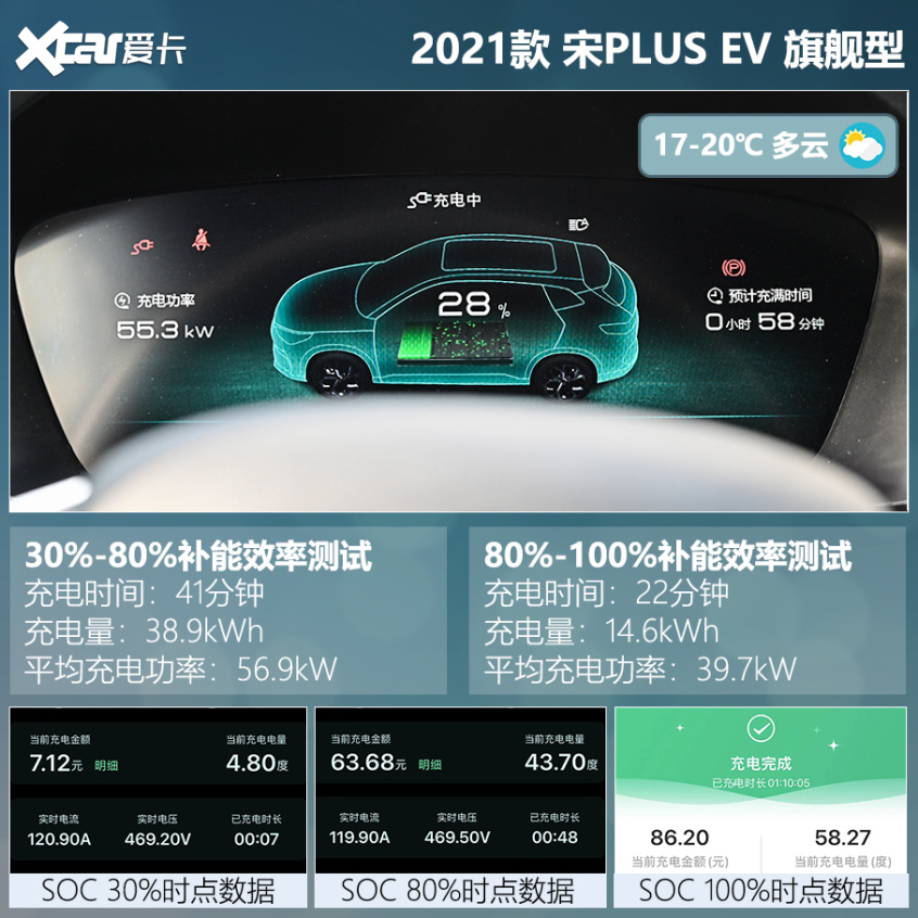 宋PLUS EV