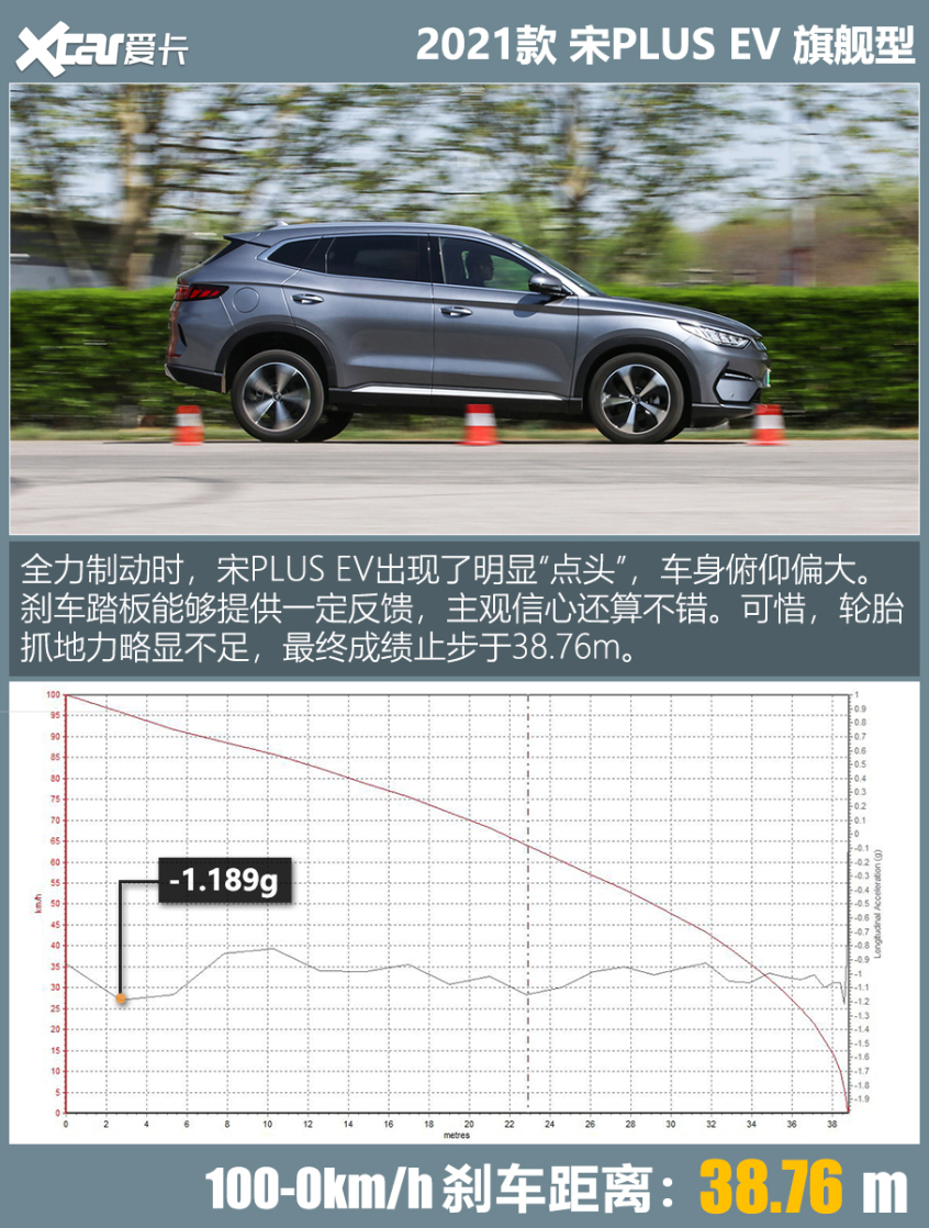 宋PLUS EV