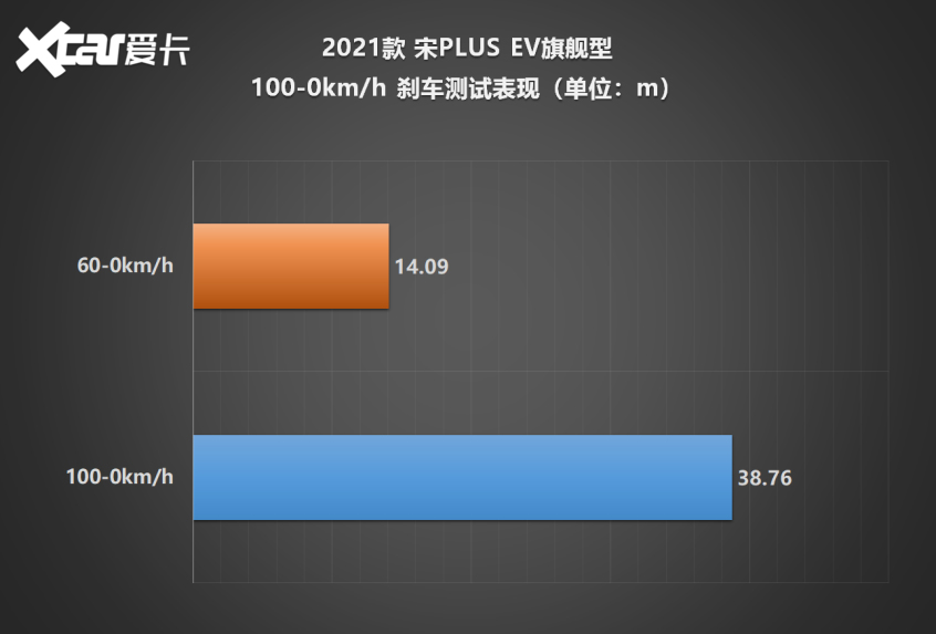 宋PLUS EV