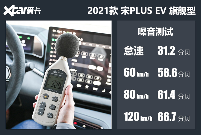 宋PLUS EV