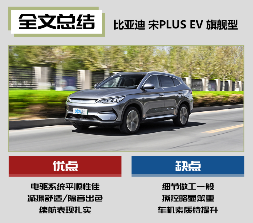 宋PLUS EV