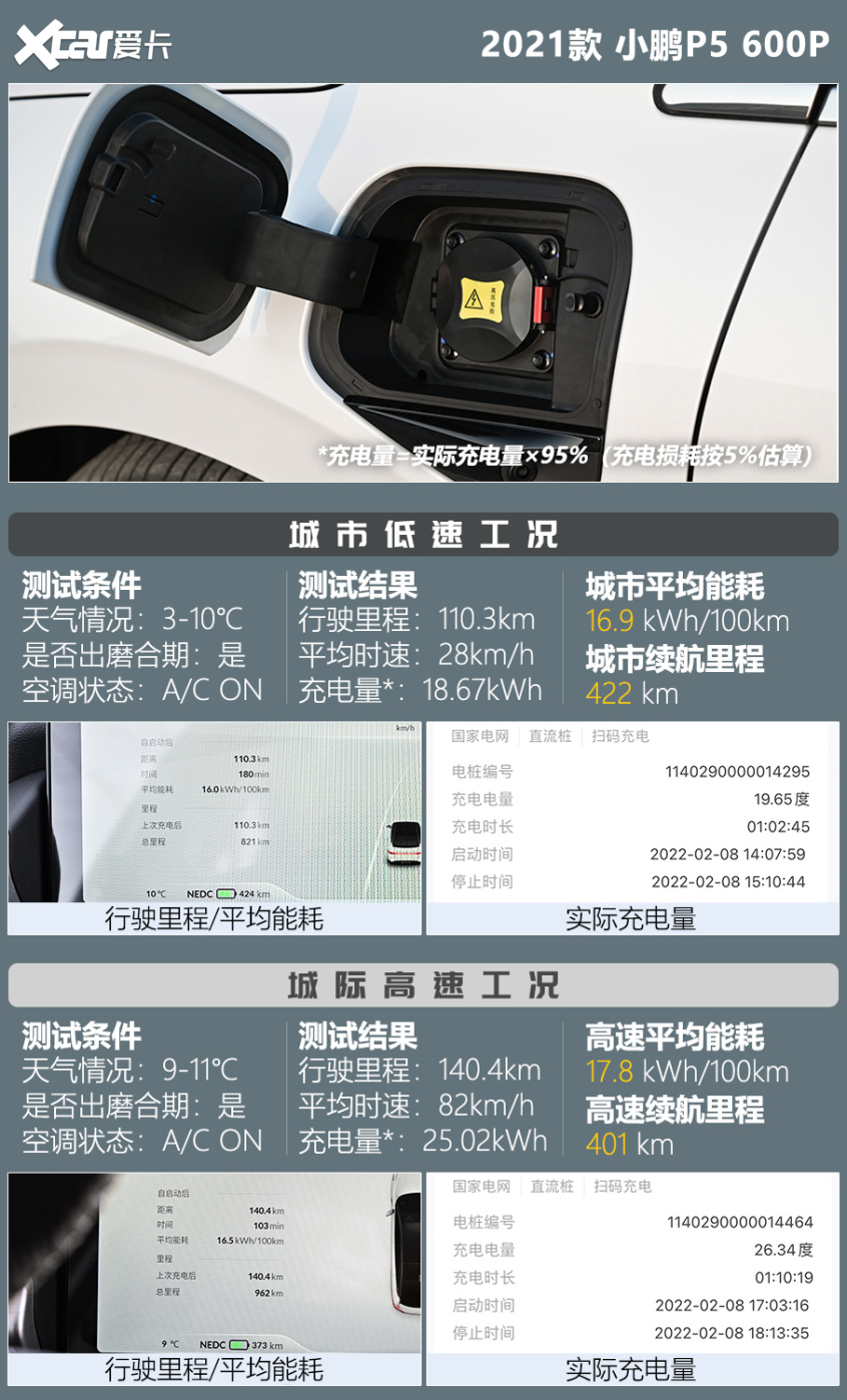 小鹏P5