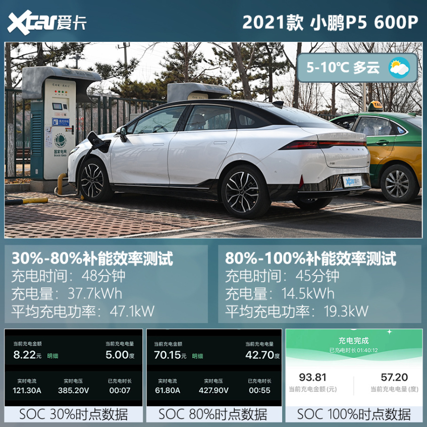 小鹏P5