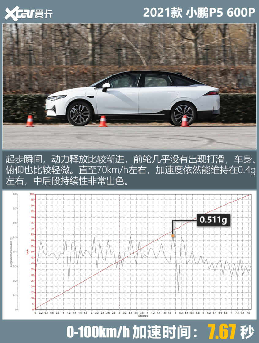 小鹏P5