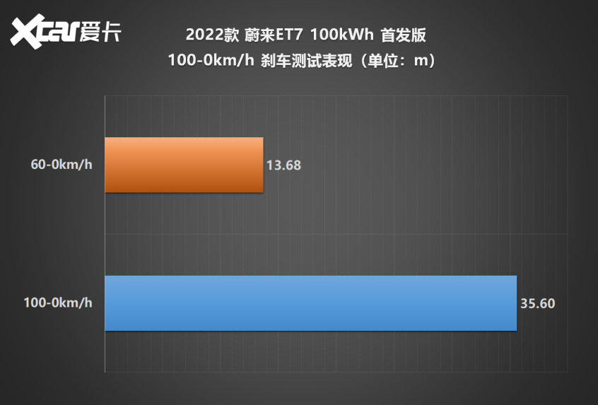 蔚来ET7