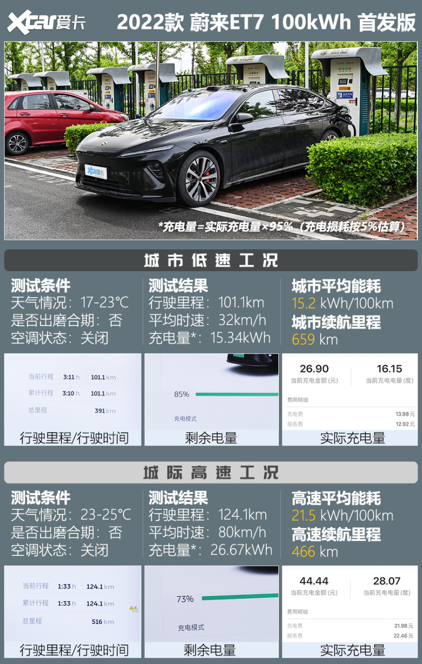 蔚来ET7