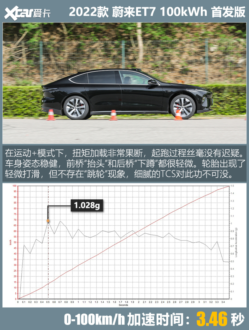 蔚来ET7