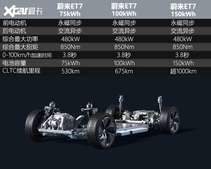 蔚来ET7