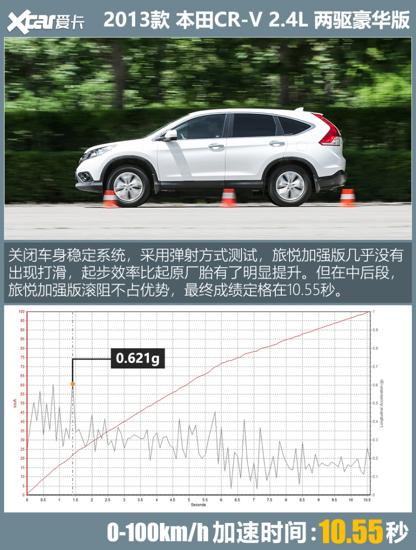 米其林Primacy SUV 