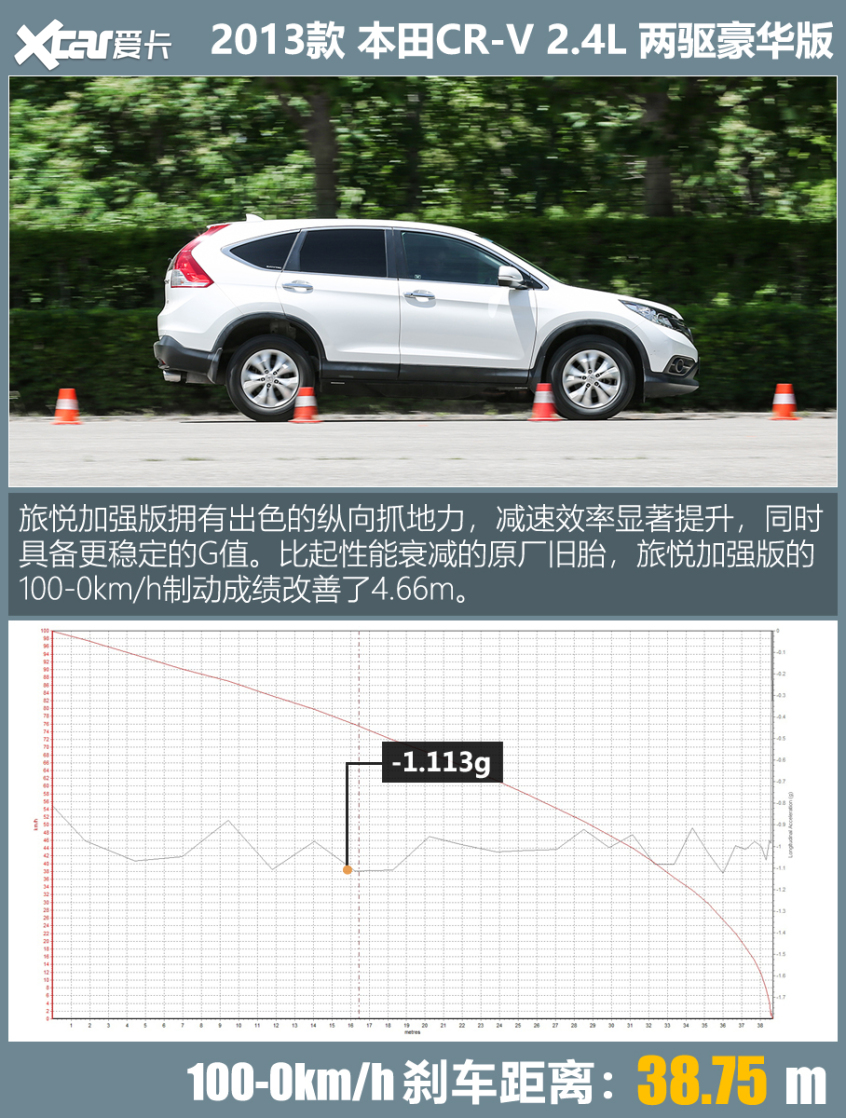 米其林Primacy SUV 