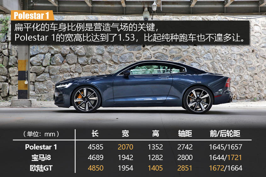 爱卡评测Polestar 1