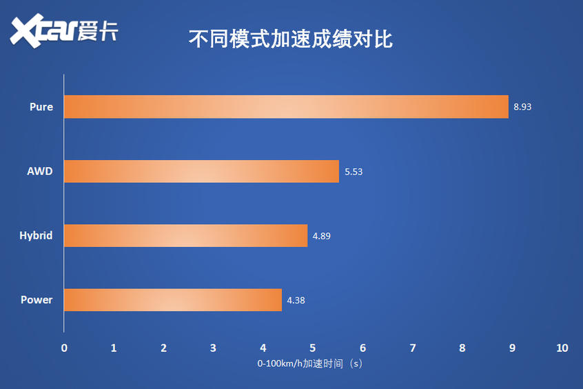 爱卡评测Polestar 1