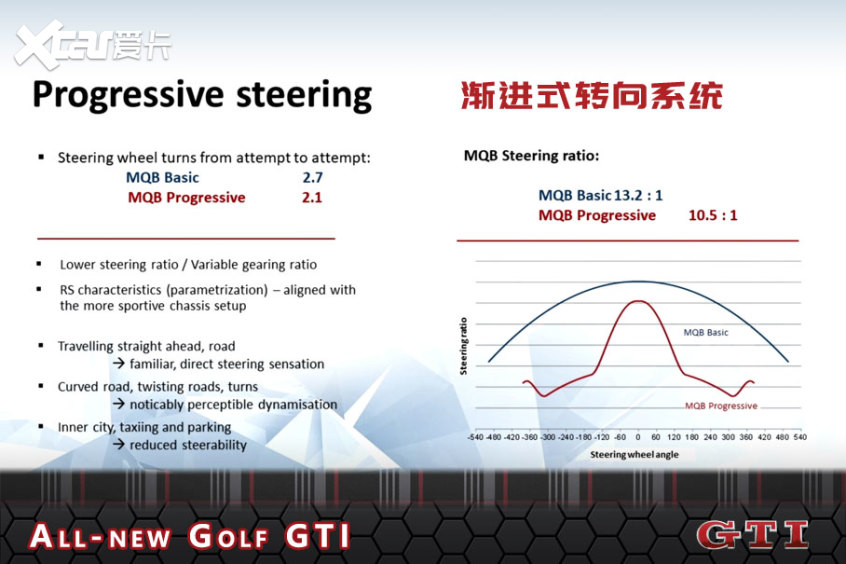 试驾全新高尔夫GTI
