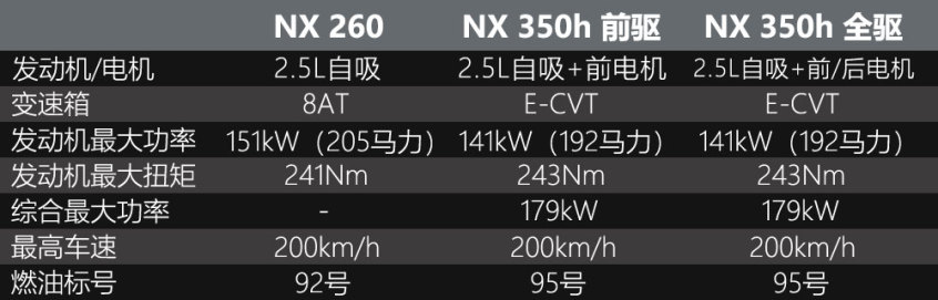 雷克萨斯NX