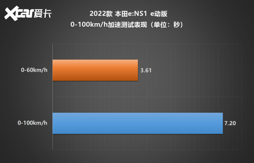 东风本田e:NS1