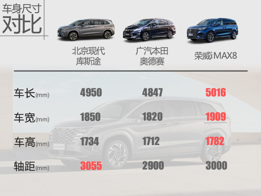 庫斯途實拍解析