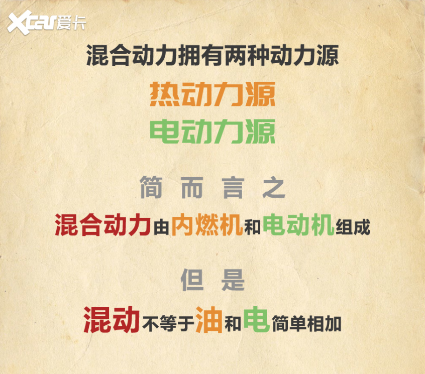 解讀混合動力