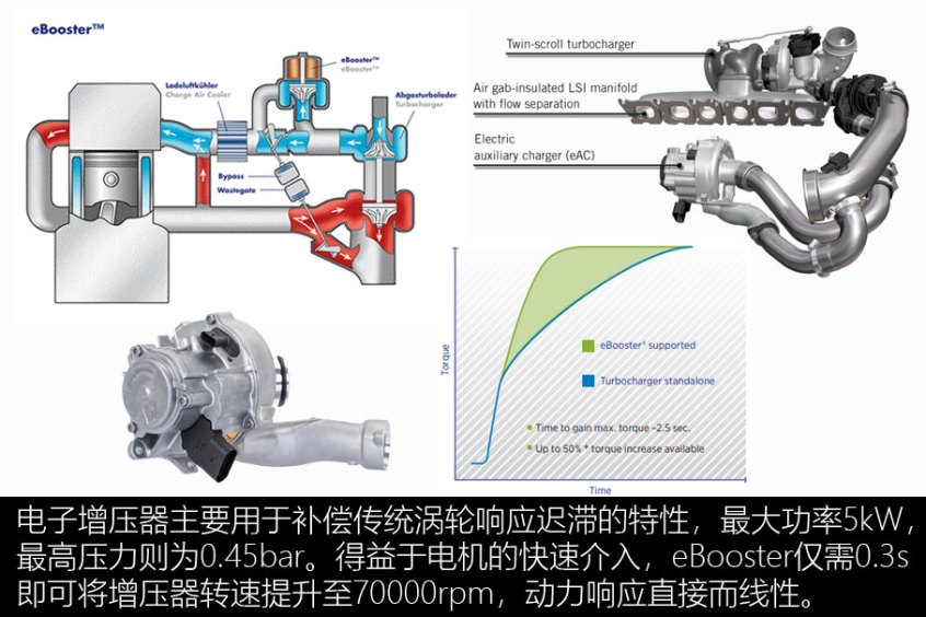 全新c级的翻身仗 奔驰m254发动机揭秘