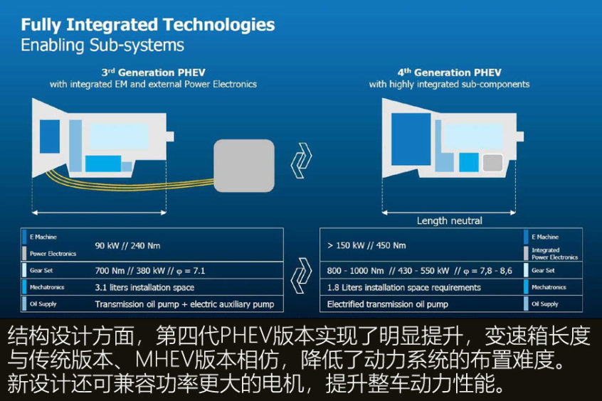 采埃孚第四代8HP