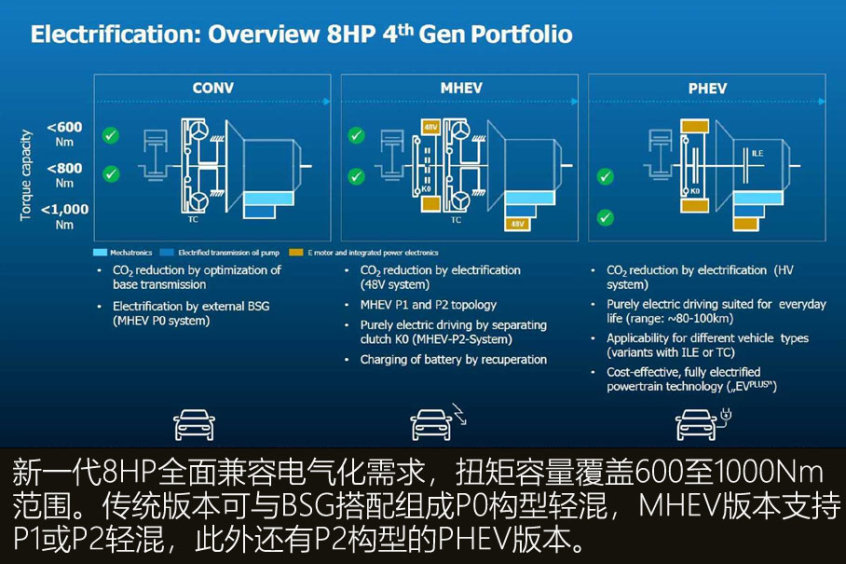 采埃孚第四代8HP