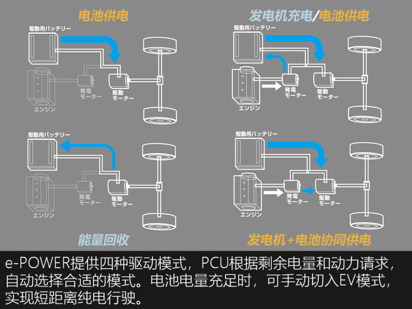 日產(chǎn)e-POWER