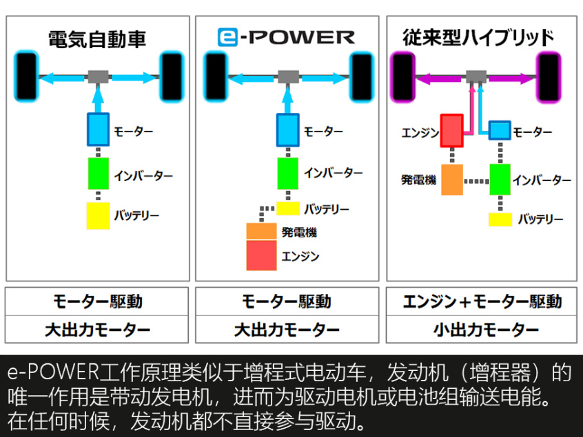 日產(chǎn)e-POWER