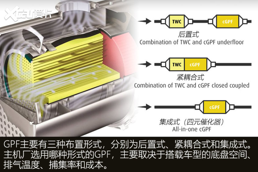 gpf颗粒捕集器