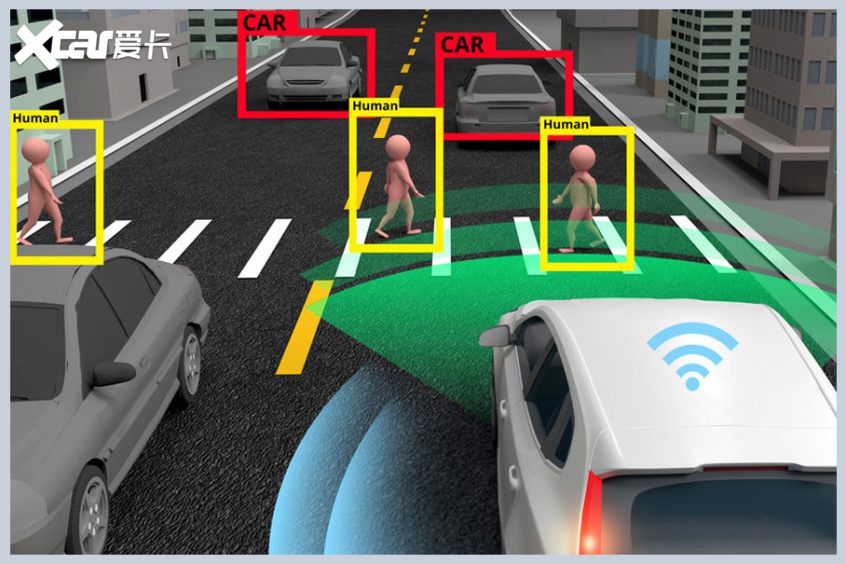 特斯拉FSD技术前瞻