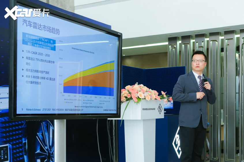 罗德与施瓦茨4D汽车雷达模拟器