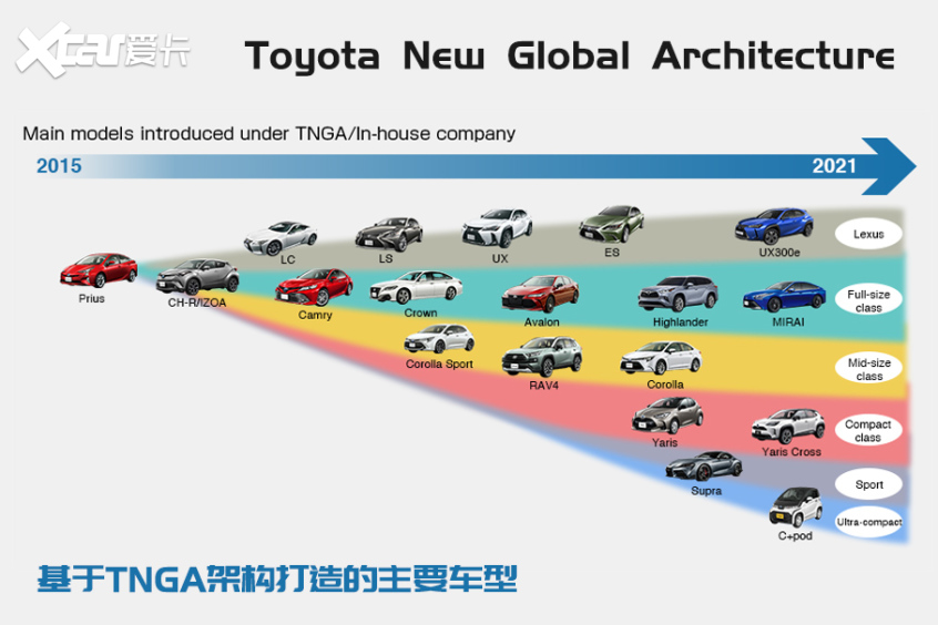 淺析TNGA架構(gòu)