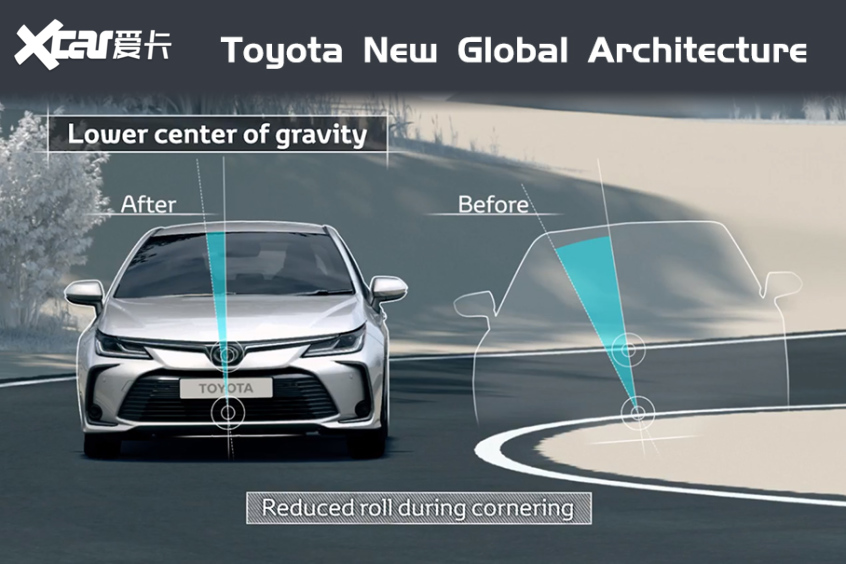 淺析TNGA架構(gòu)