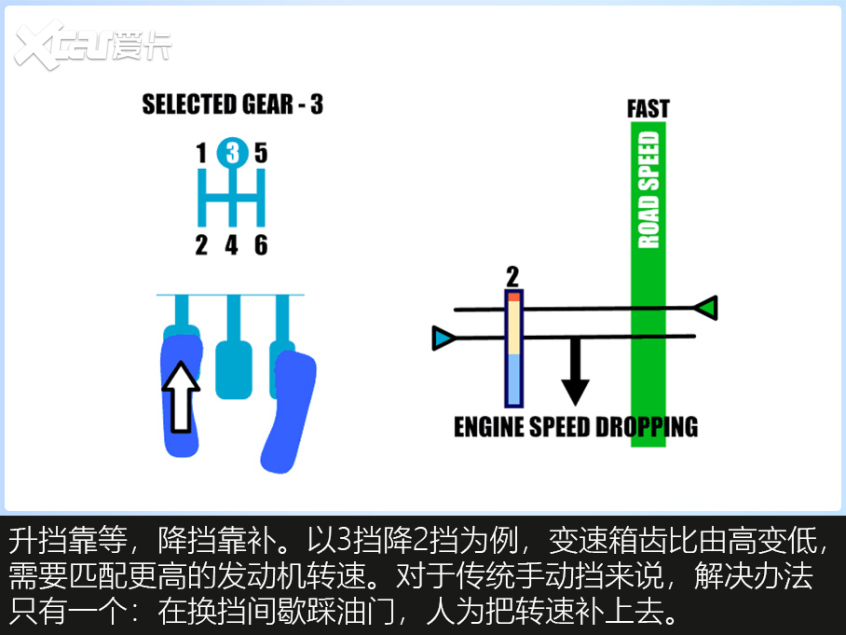 手动挡自动补油