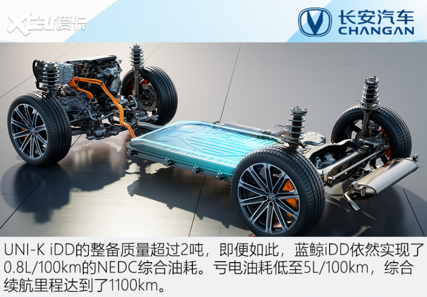 長安藍鯨iDD