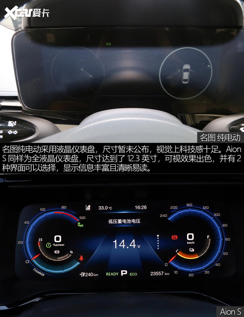名圖純電動對比AION S