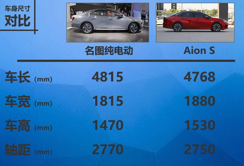 名圖純電動(dòng)對(duì)比AION S