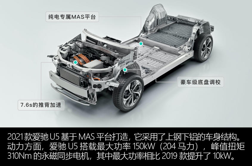 圖解2021款愛馳U5