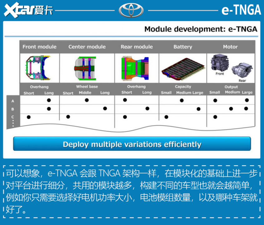解析e-TNGA架构
