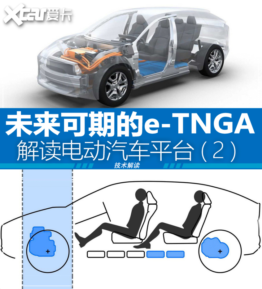 解析e-TNGA架构