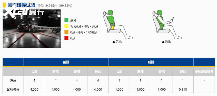 碰撞测试